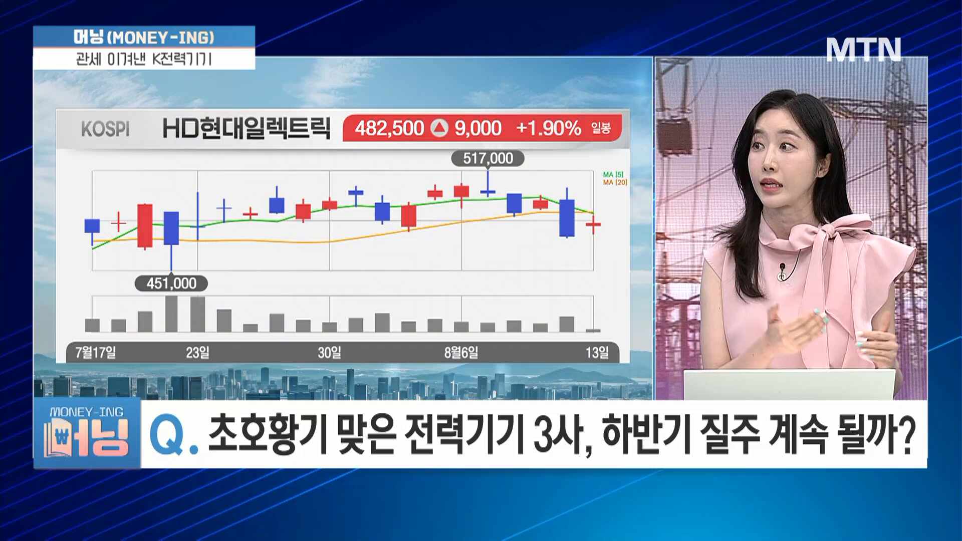 [머닝(Money-Ing)] 전력기기 3인방 HD현대일렉 보다 이 기업에 주목할 이... - 뉴스 썸네일 이미지