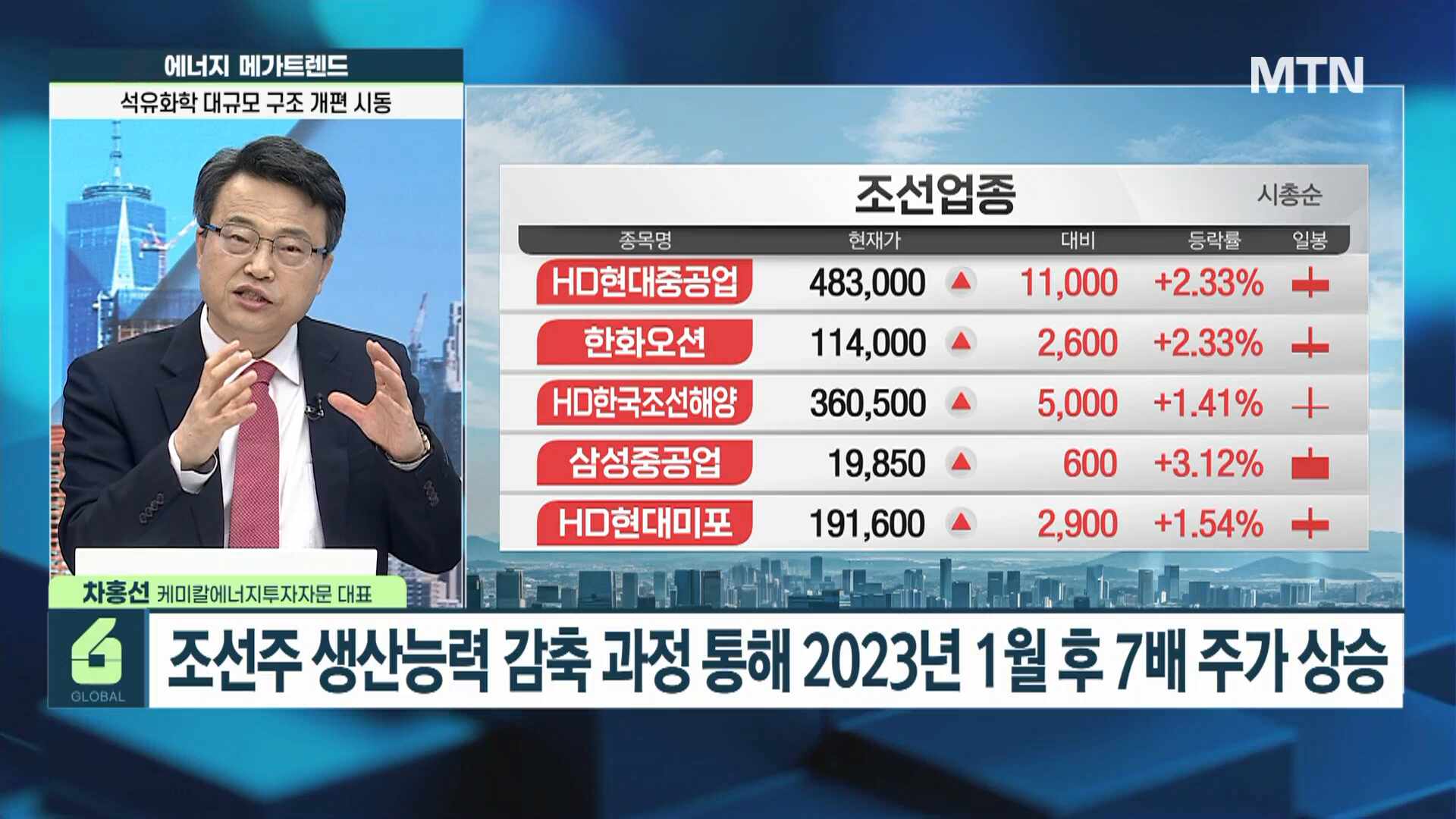 에너지 메가트렌드] AI 수요 증가에 관련주 실적 훈풍…어떤 종목 주목해볼까?