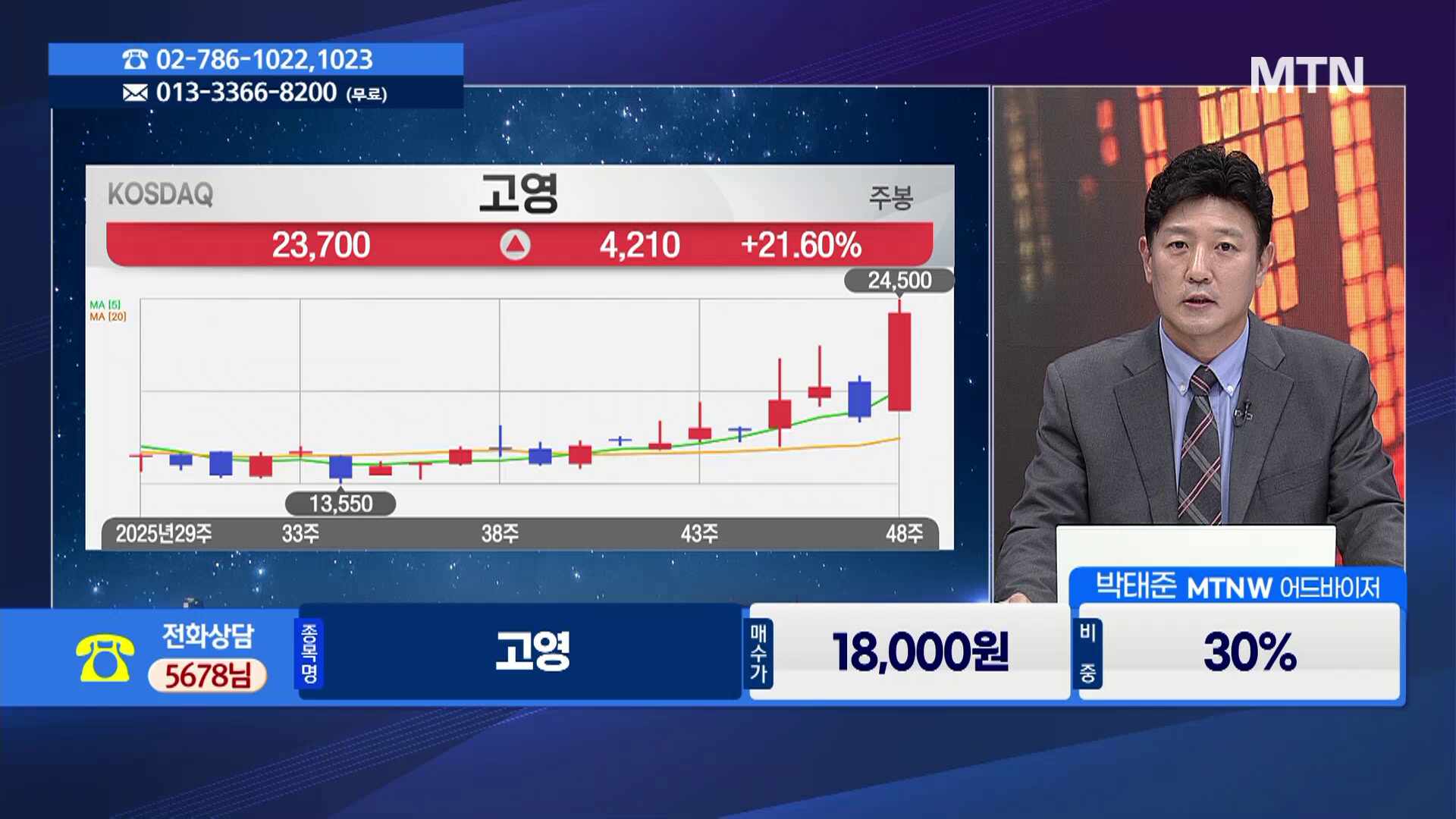 주식민원처리반 2부] 제이에스코퍼레이션 vs 리노공업, 매매 포인트는?