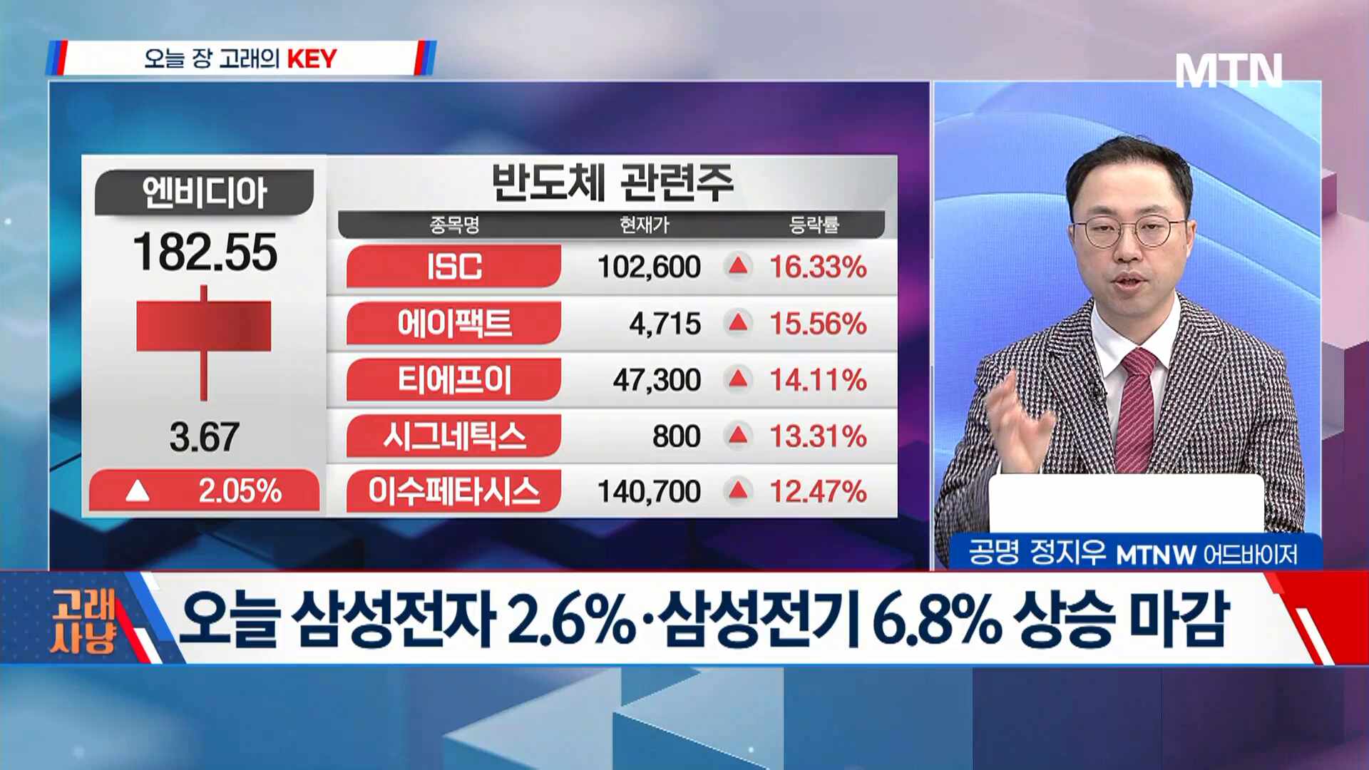 [고래사냥] '닷밀, 에이팩트, 태성, 하스!' 오늘 장 궁금종목 분석 - 뉴스 썸네일 이미지