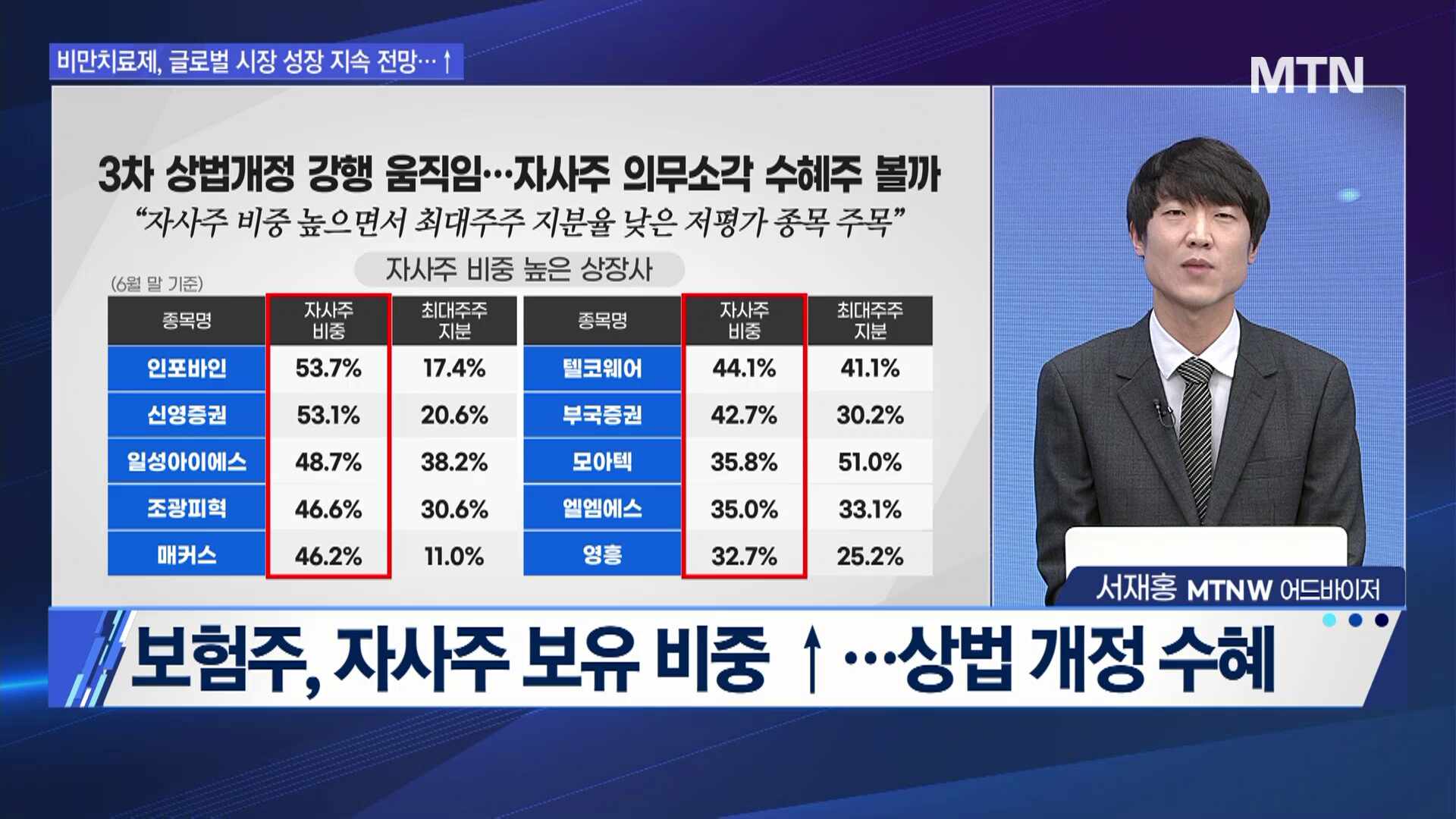 투자원정대 동행] DB손해보험 vs 신세계 vs 온코크로스, 공략법은?