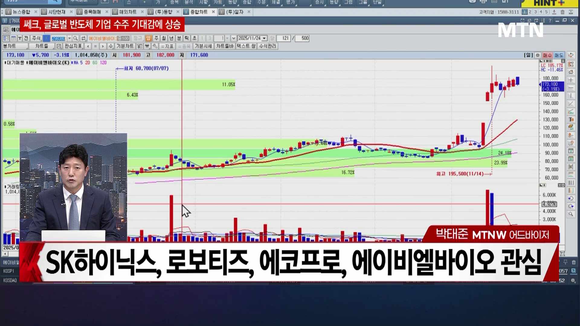 [여의도 클라쓰] '한국앤컴퍼니, 동운아나텍, NHN KCP' 클라쓰 올릴 종목... - 뉴스 썸네일 이미지