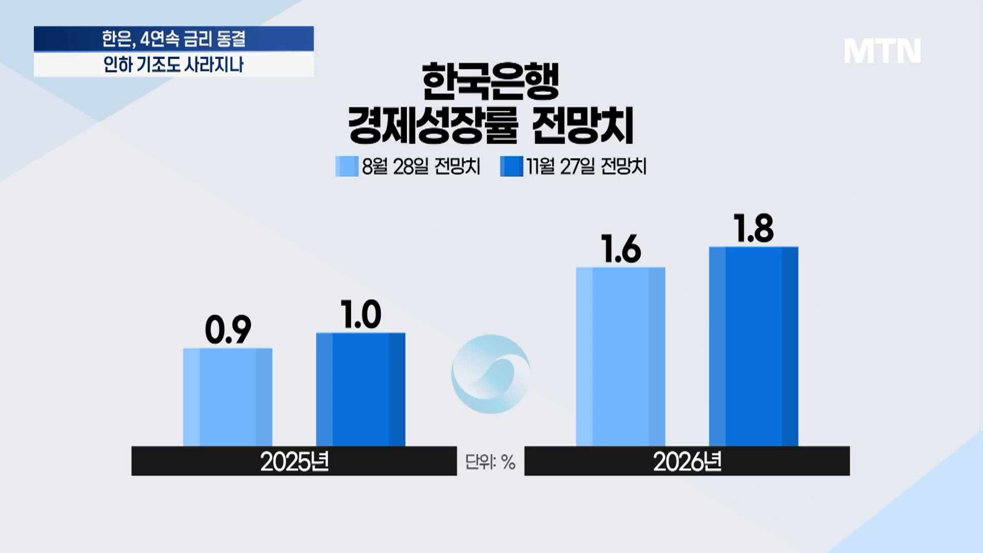 환율·집값 우려에 금리 동결…인하 기조 멈추나 [금융속으로]
