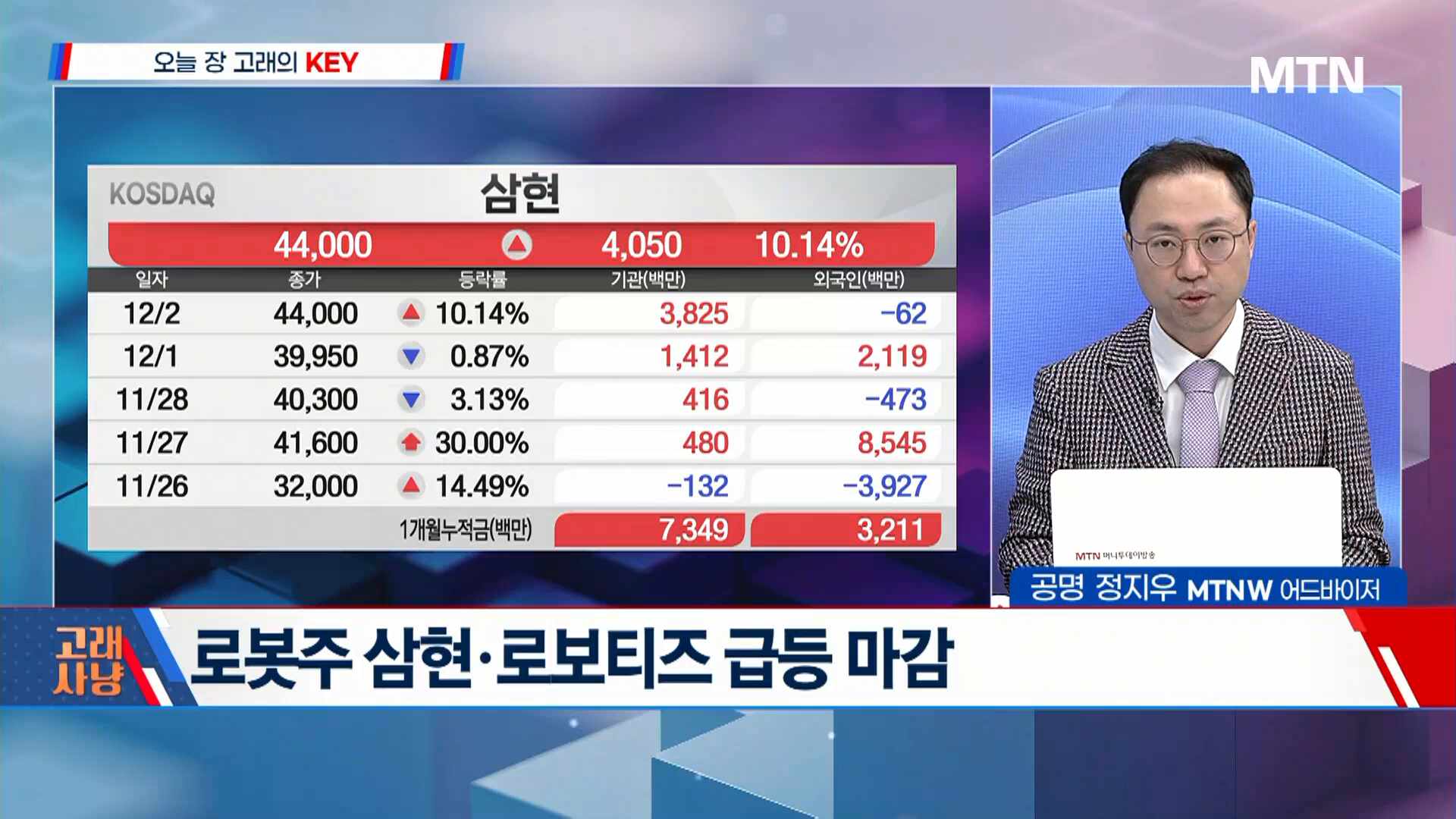 [고래사냥] '팬오션, 켐트로스, 에이치엔에스하이텍, 데이타솔루션, 삼... - 뉴스 썸네일 이미지