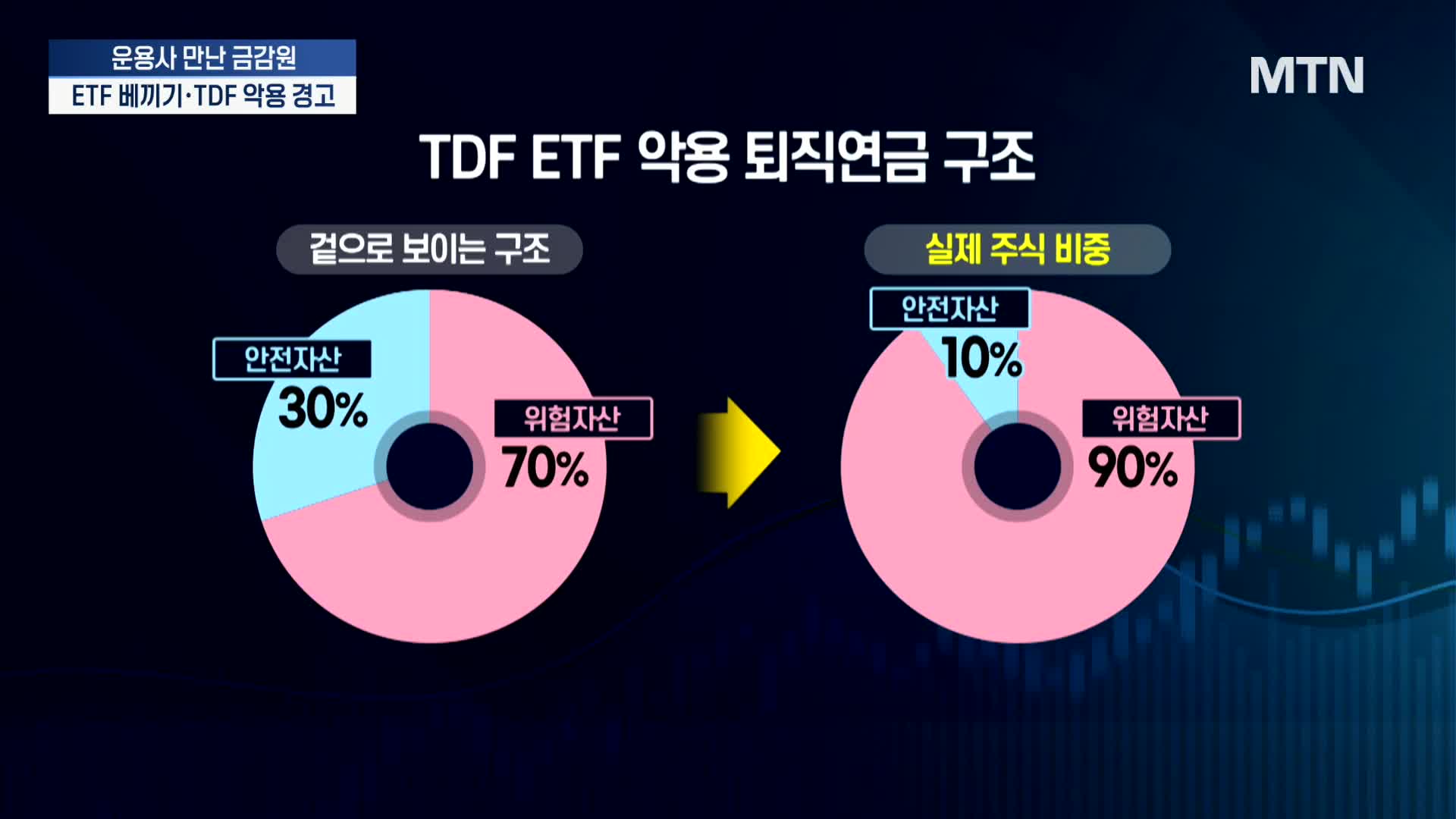 운용사 만난 금감원…ETF 베끼기·TDF 악용 경고