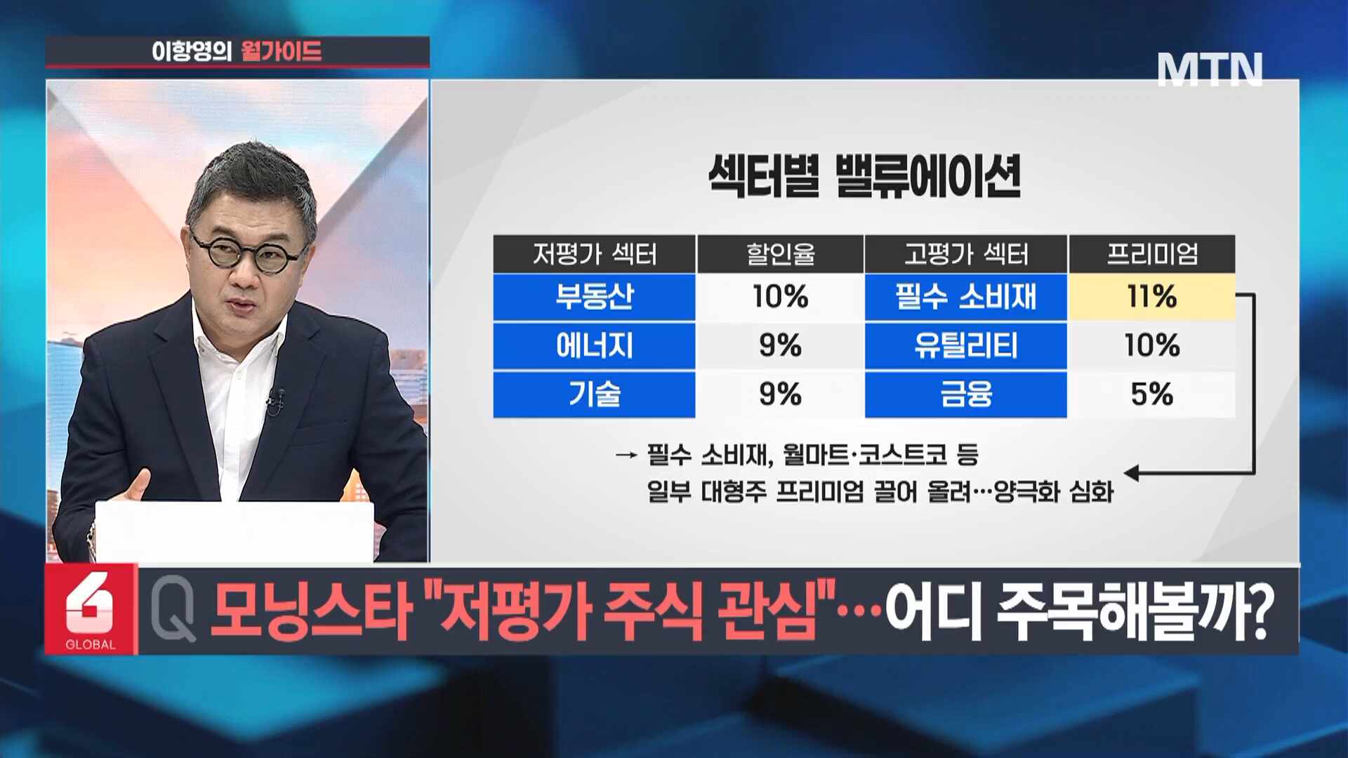 이항영의 월가이드] 저평가 주식 관심… 어디 주목해볼까?