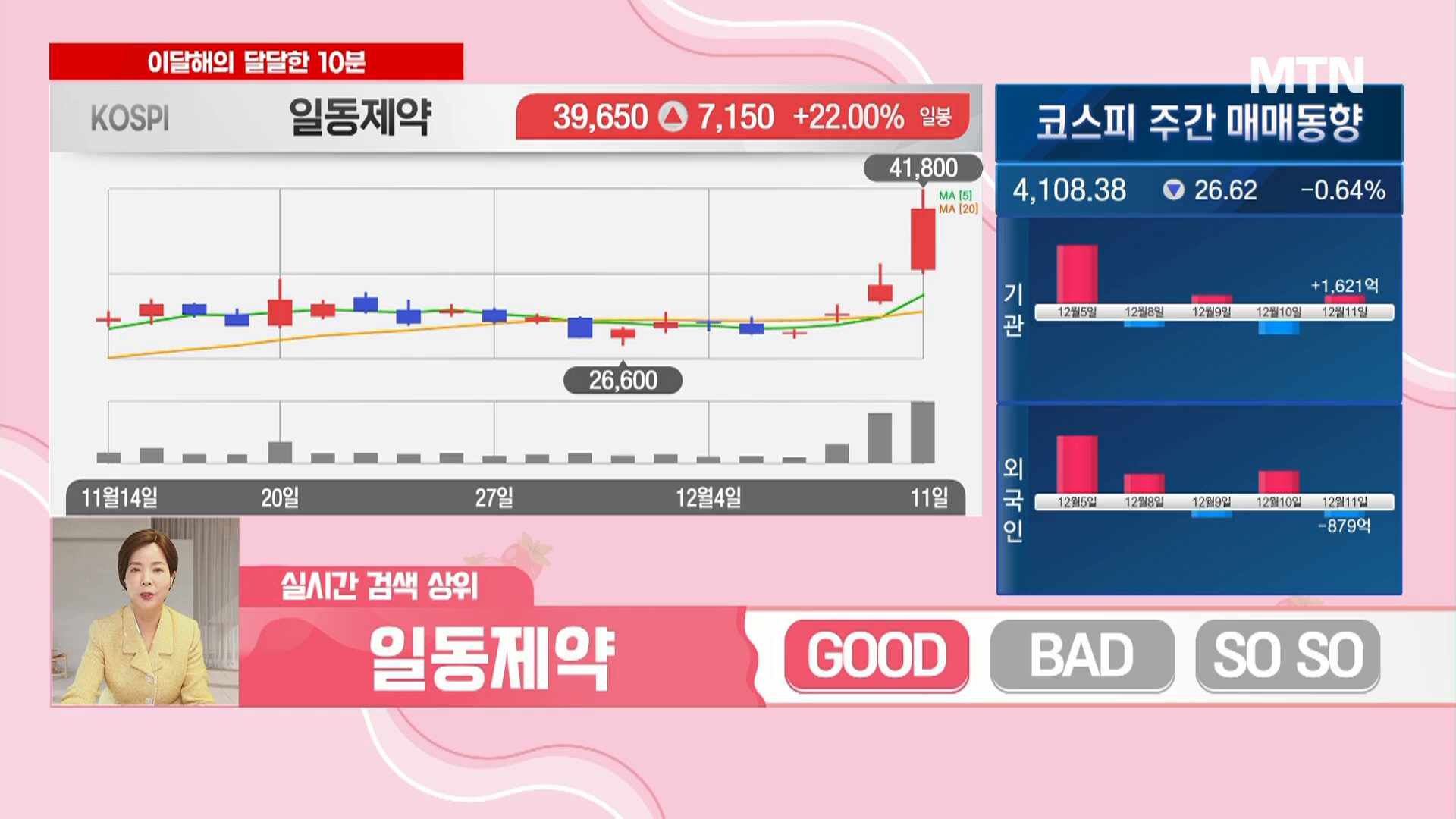 [이달해 달달한10분] '유니테크노' 삼성SDI 美 계약 수혜! "긴 조정 후 상... - 뉴스 썸네일 이미지