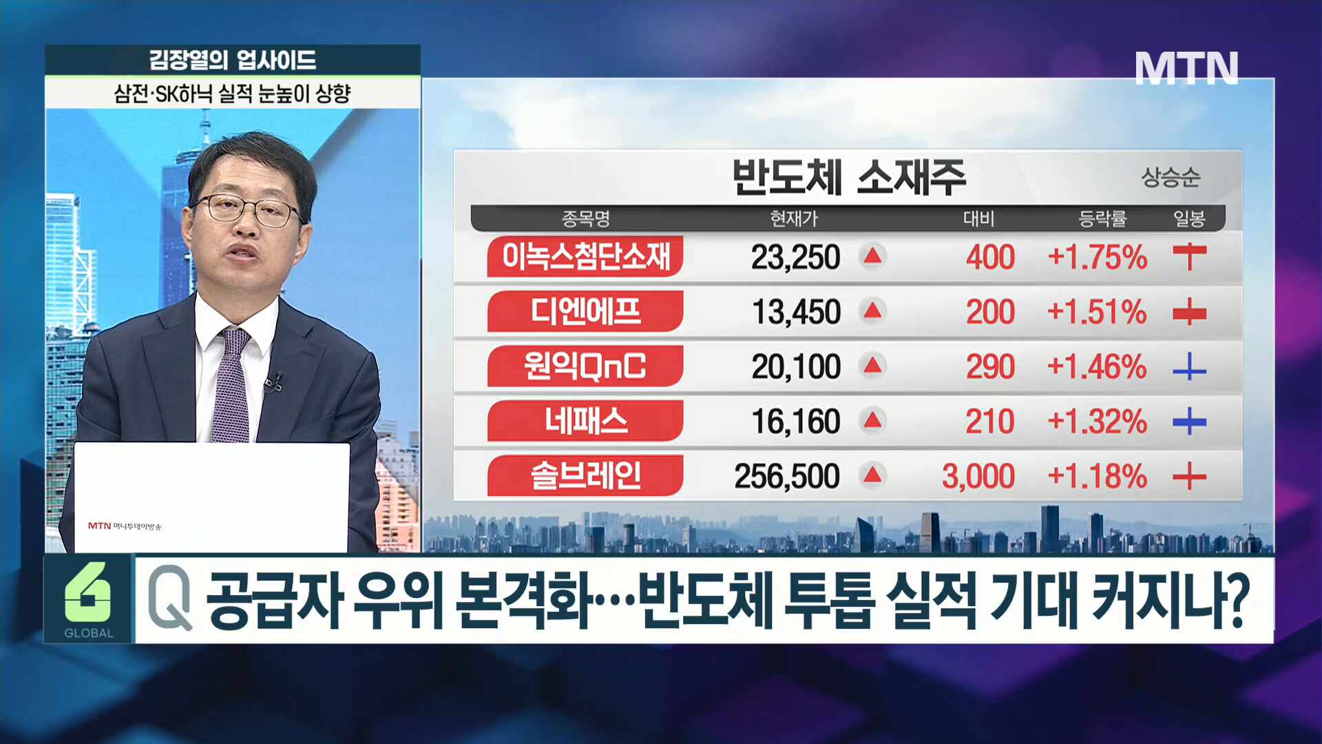 [김장열의 업사이드] 중요한 대내외 이벤트 마무리... 연말 산타랠리 기... - 뉴스 썸네일 이미지