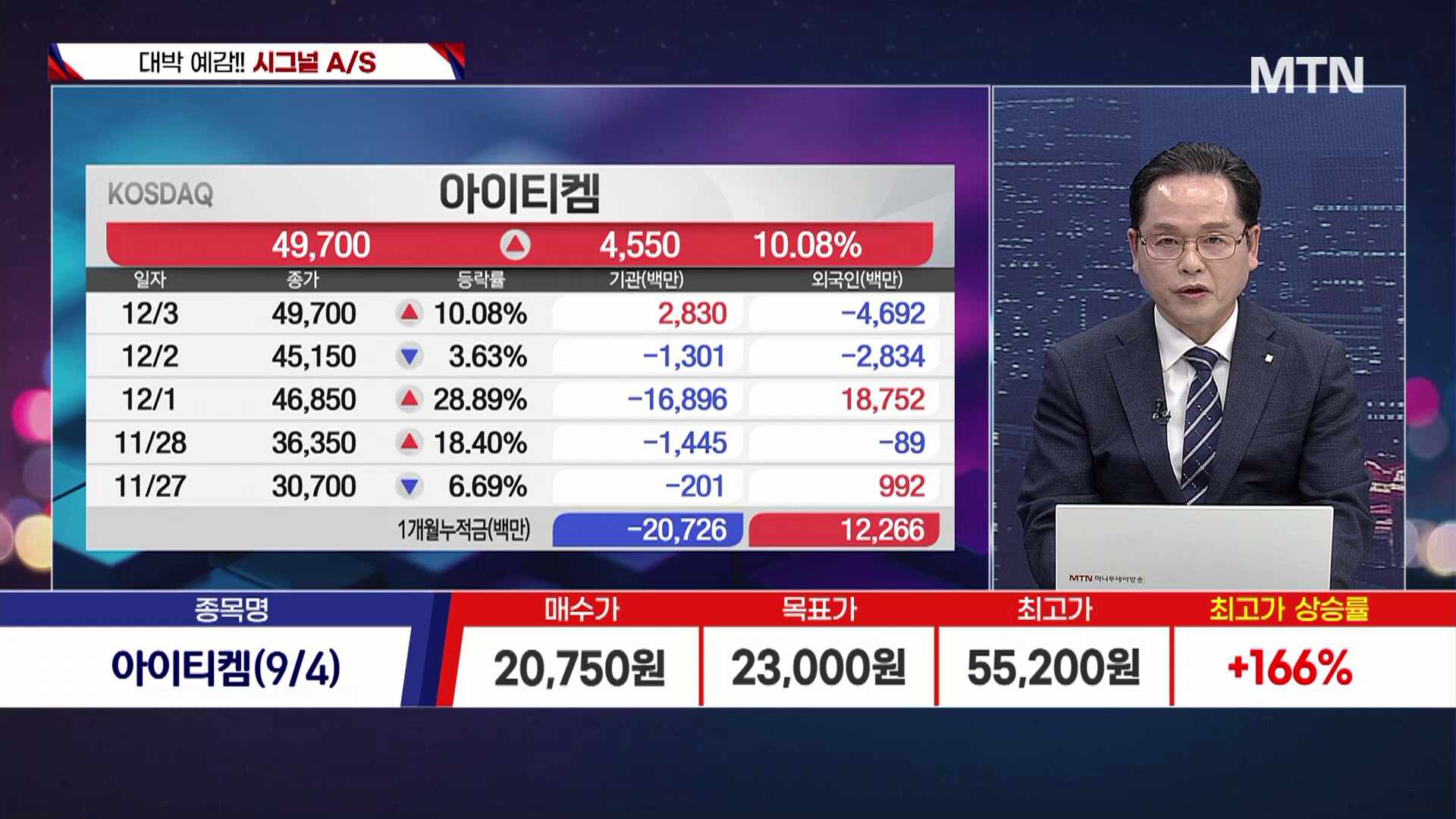 [적중! 대박 예감] '지씨지놈, 링크솔루션' 예감 좋은 대박 종목은? - 뉴스 썸네일 이미지