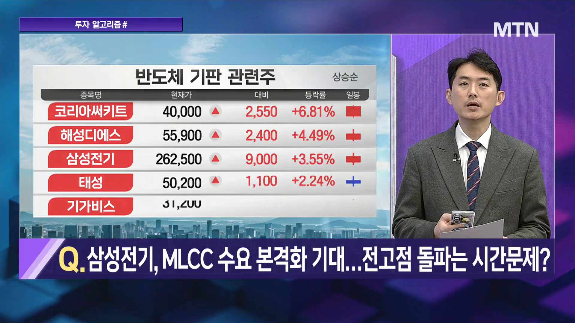 투자 알고리즘] 삼성전자, 자체GPU개발 완료… 20만원 원동력 충분