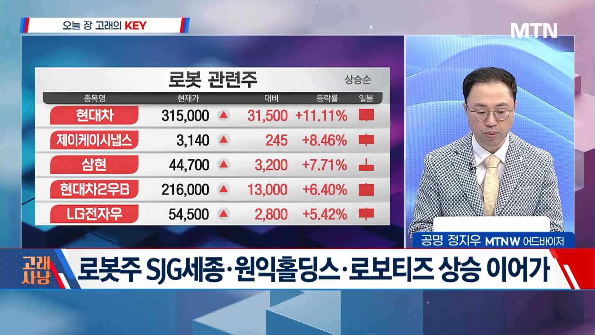 토르드라이브(자율주행차 소프트웨어) - 기업정보 | 투자, 매출, 기업가치 - THE VC