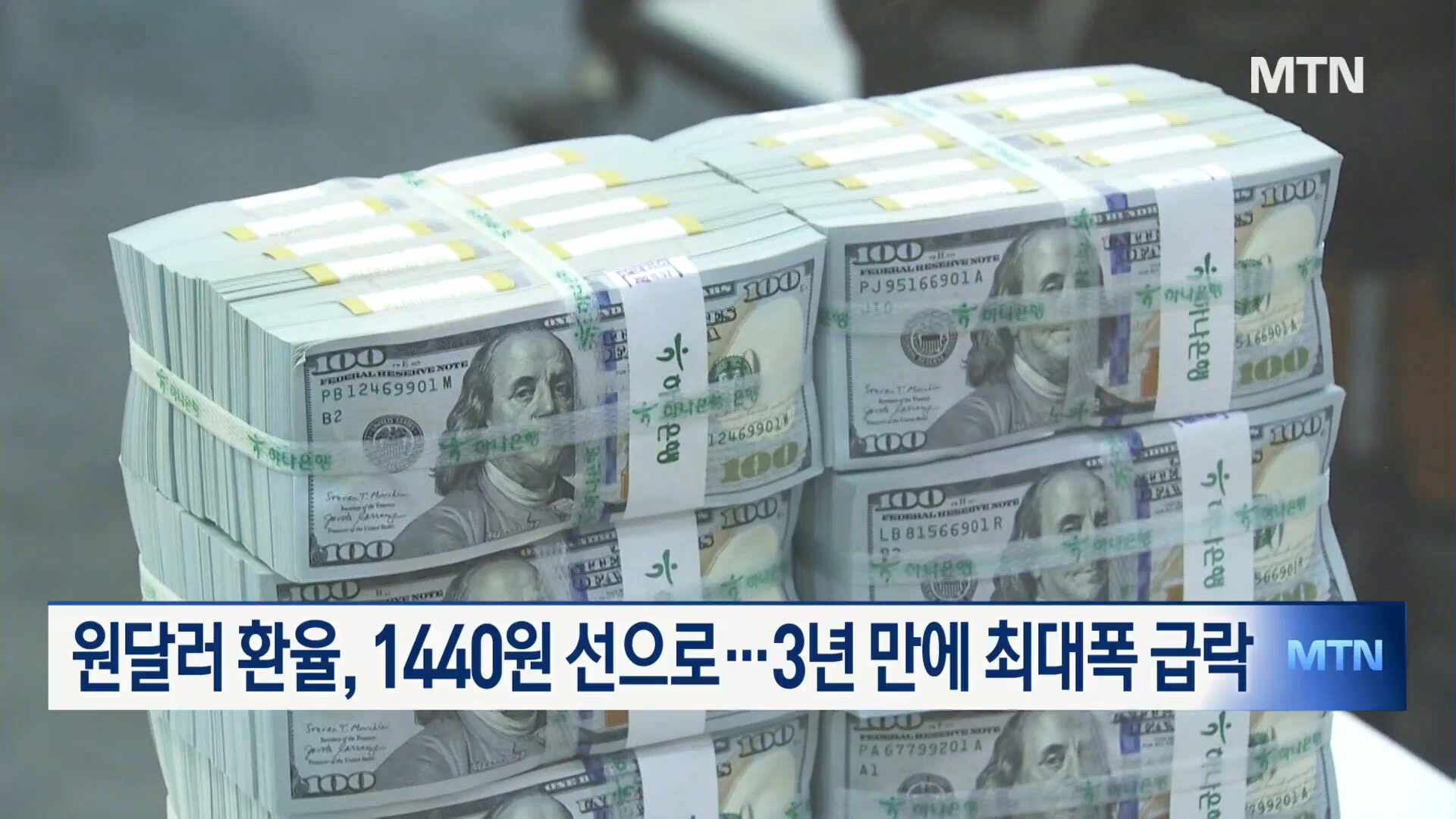 원달러 환율, 1440원 선으로…3년 만에 최대폭 급락