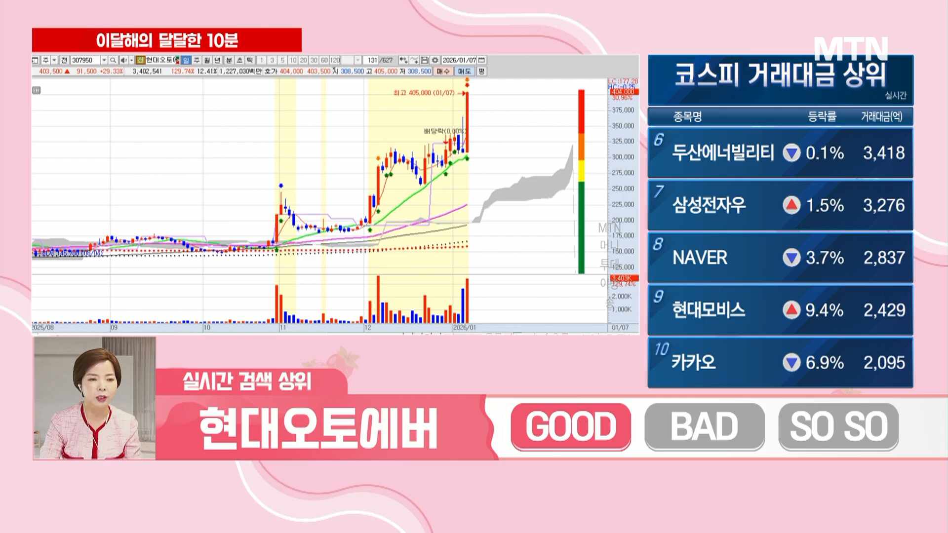 코칩(슈퍼커패시터) - 기업정보 | 투자, 매출, 주가 - THE VC