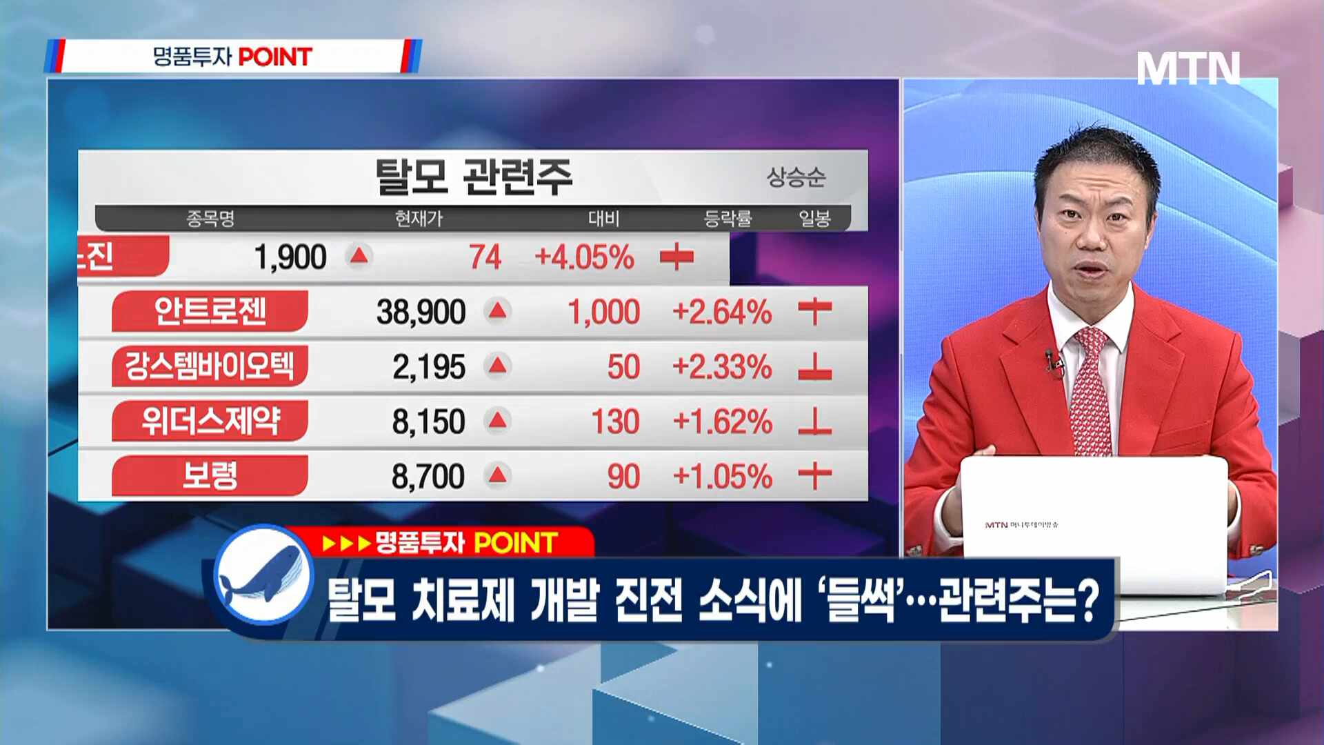 [고래사냥] '제일일렉트릭, 차바이오텍, 싸이닉솔루션, 엠오티, 이노와... - 뉴스 썸네일 이미지