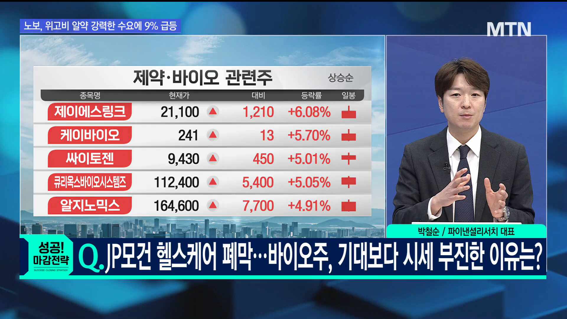 문제적 섹터] JP모건 헬스케어 폐막…바이오주, 다음 모멘텀은?