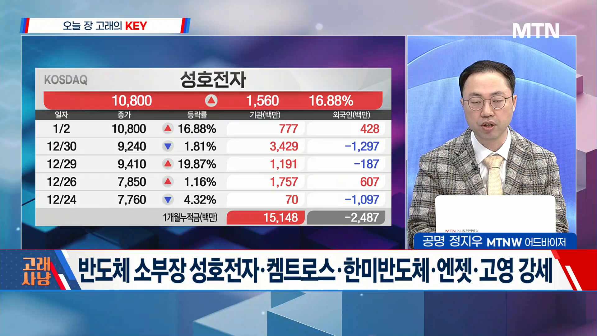데이타솔루션(IT 시스템 개발/운영) - 기업정보 | 투자, 매출, 주가 - THE VC