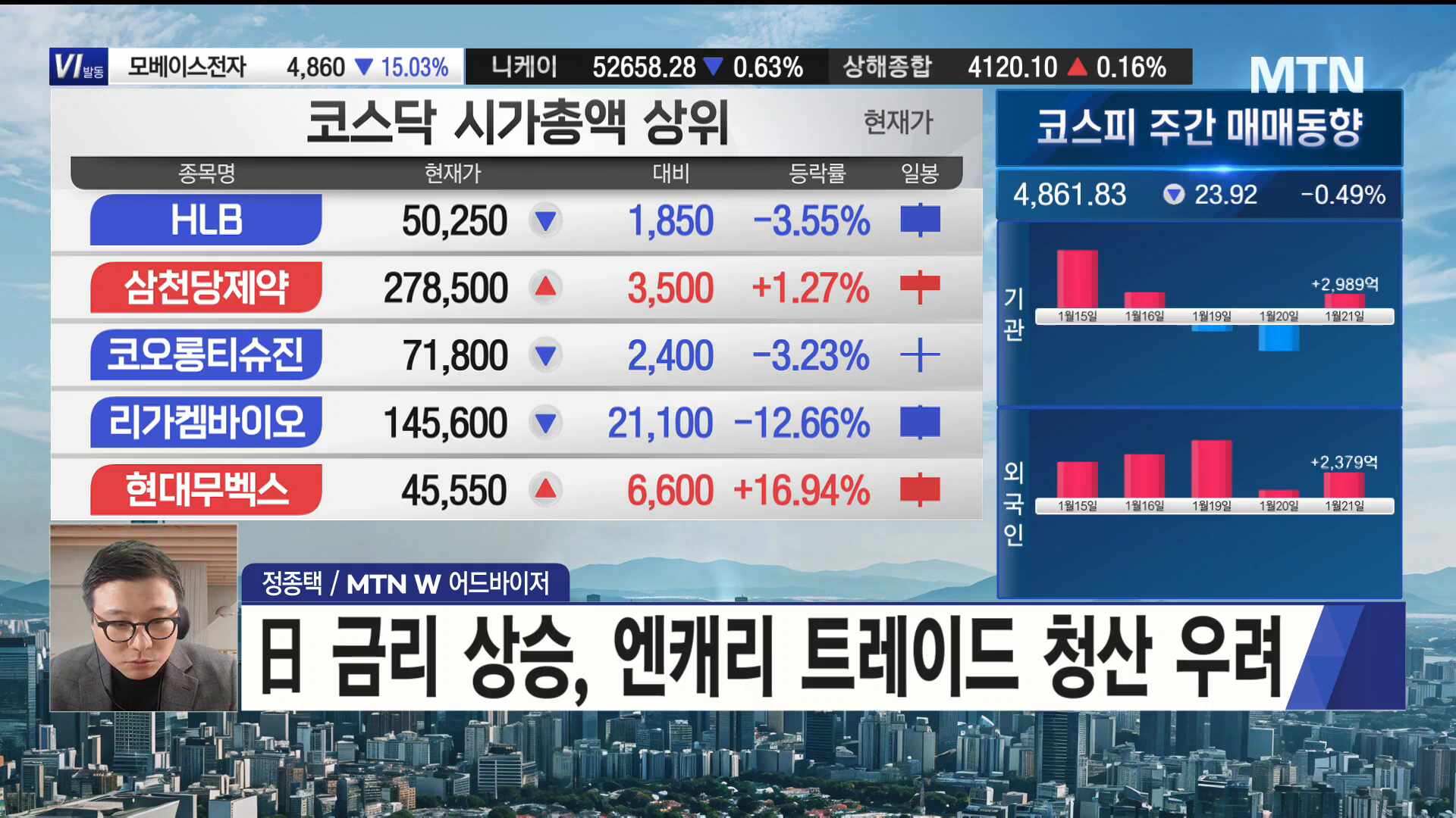 [필승매매 승부사] 가격 + 효능 + 저평가 모든게 완벽한 '셀비온' 목표가... - 뉴스 썸네일 이미지