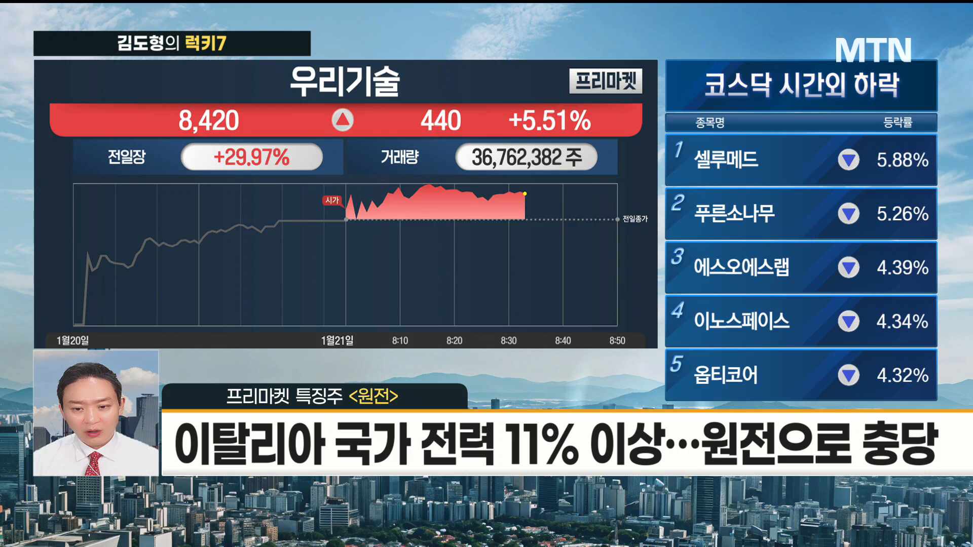 [김도형의 럭키7] 슈퍼커패시터 통한 AI 핵심보조 전력원 급부상 '비나텍... - 뉴스 썸네일 이미지