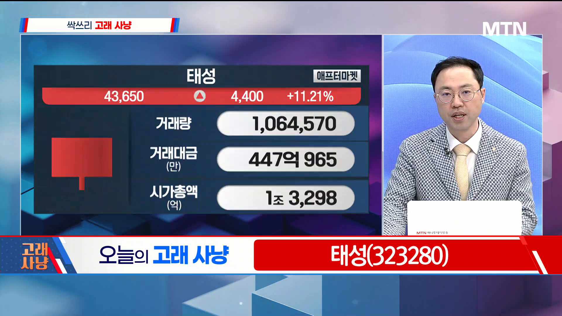 [고래사냥] '엠오티, 태성, 케이피에프, 팅크웨어, NAVER!' 오늘 장 궁금... - 뉴스 썸네일 이미지