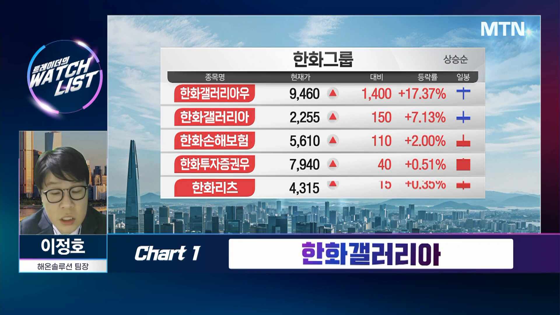 [트레이더의 왓치리스트] 두산에너빌리티보다 이 종목 독점 공급 직수혜... - 뉴스 썸네일 이미지