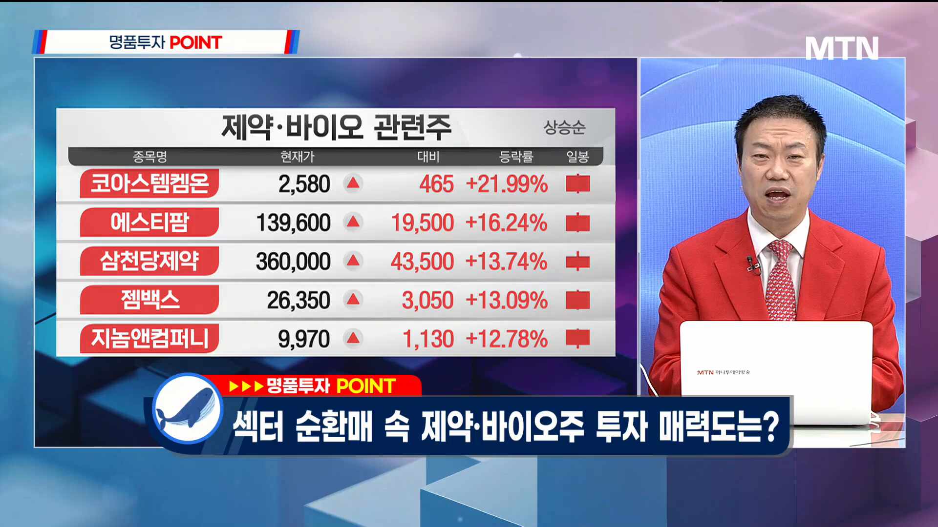 [고래사냥] '다날, 더즌, 삼미금속, 데이타솔루션!' 오늘 장 궁금종목 분... - 뉴스 썸네일 이미지