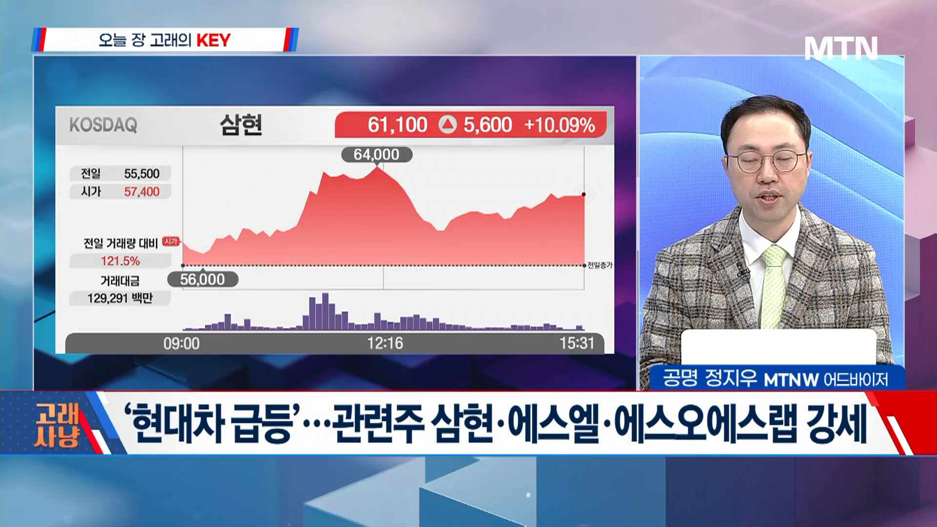 켐트로스(광학용 접착제) - 기업정보 | 투자, 매출, 주가 - THE VC