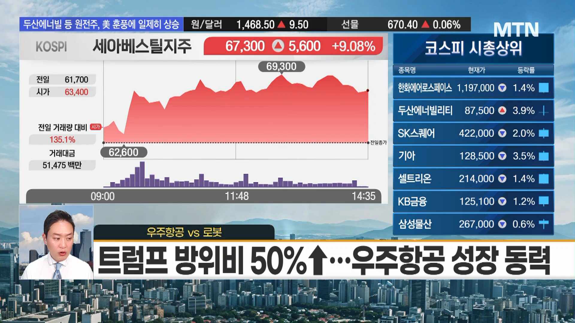 한양디지텍(반도체 메모리 모듈) - 기업정보 | 투자, 매출, 주가 - THE VC