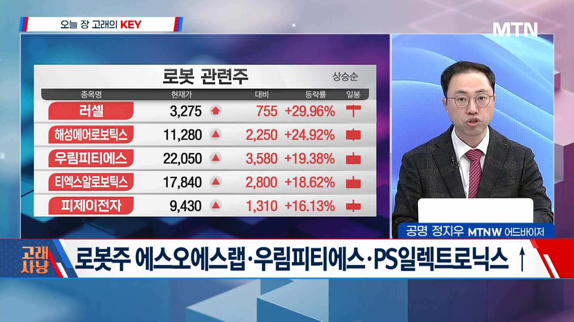 켐트로스(광학용 접착제) - 기업정보 | 투자, 매출, 주가 - THE VC