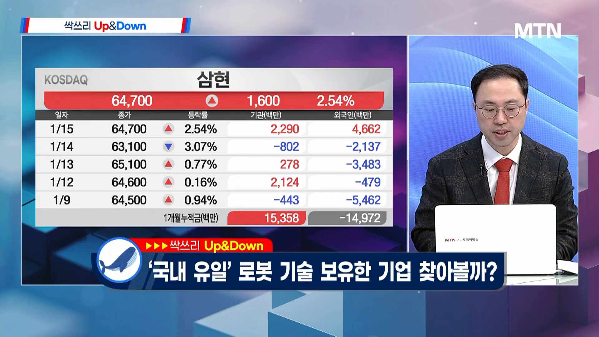 [고래사냥] 'OCI홀딩스, 포스코DX, 케이엔에스, 한켐, NAVER!' 오늘 장 궁... - 뉴스 썸네일 이미지