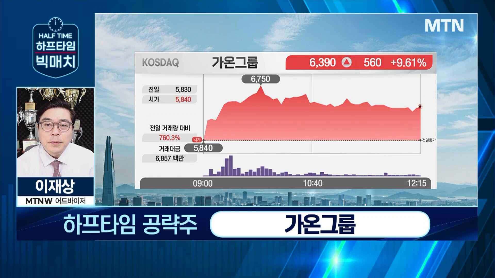[이재상의 하프타임 빅매치] 가온그룹, 인터넷 인프라 투자 확대 수혜!... - 뉴스 썸네일 이미지