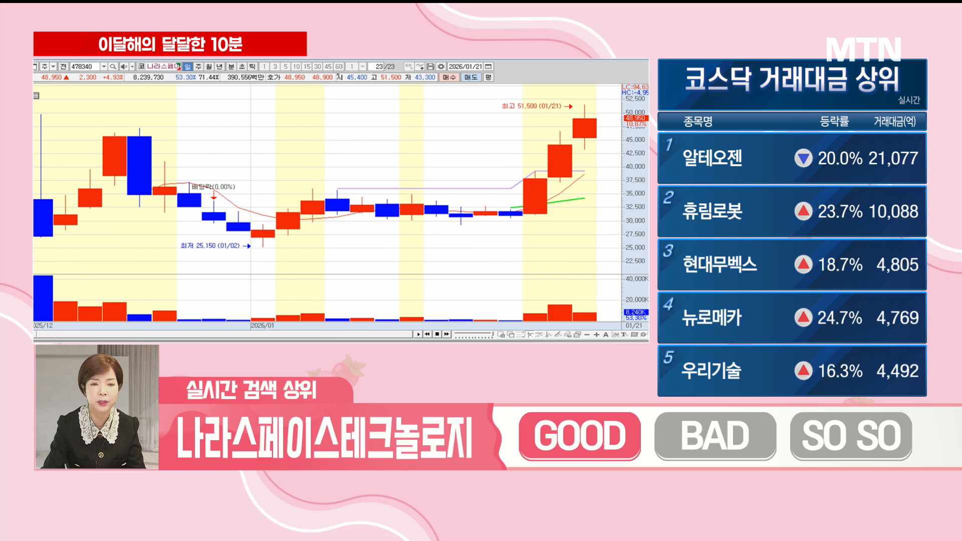 [이달해 달달한10분] 로봇의 핵심 스마트팩토리! "에스엠코어 상대적 저... - 뉴스 썸네일 이미지