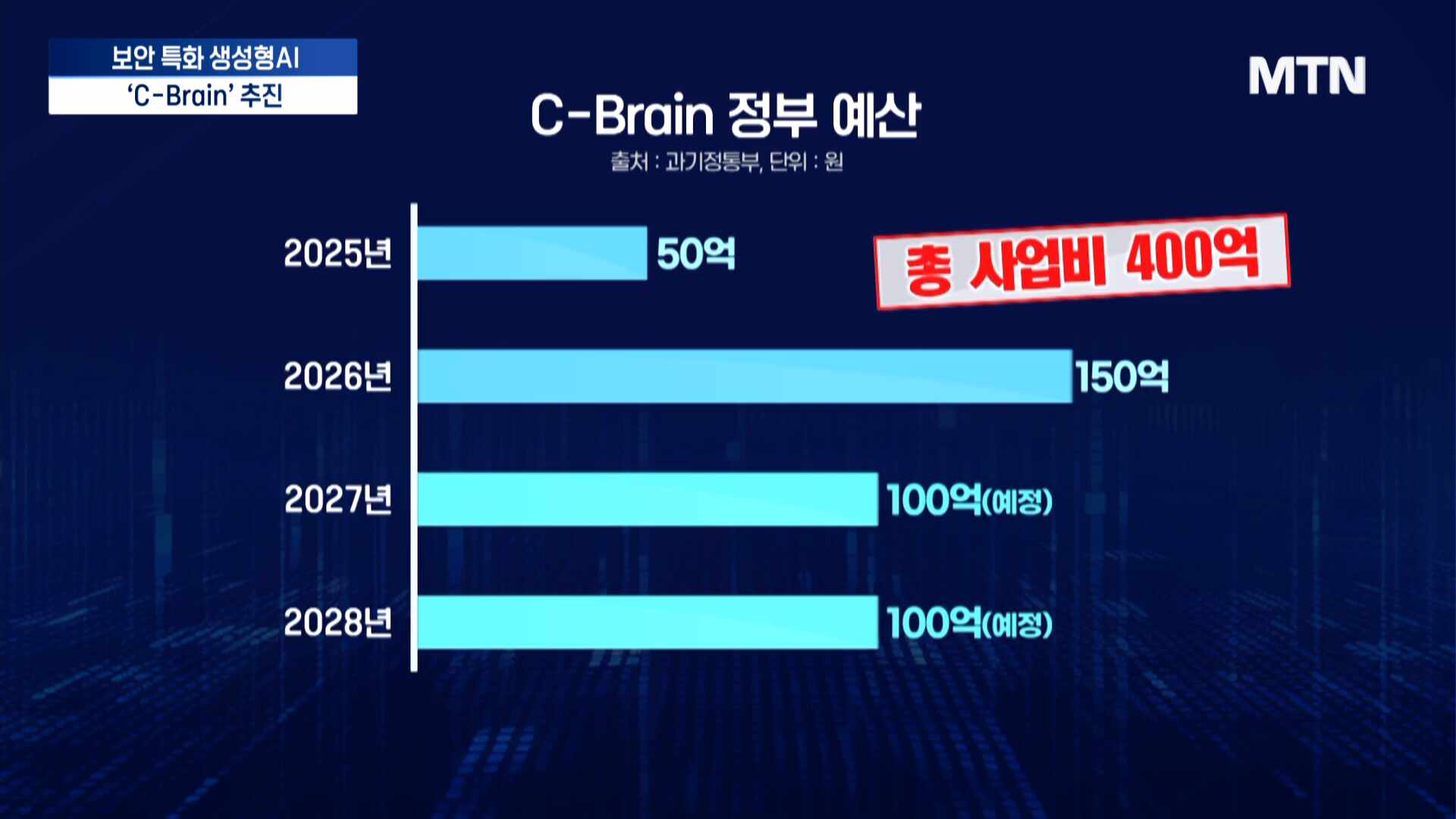 [단독] 급증하는 해킹에...정부, 보안 특화 'AI 두뇌' 만든다 - 뉴스 썸네일 이미지