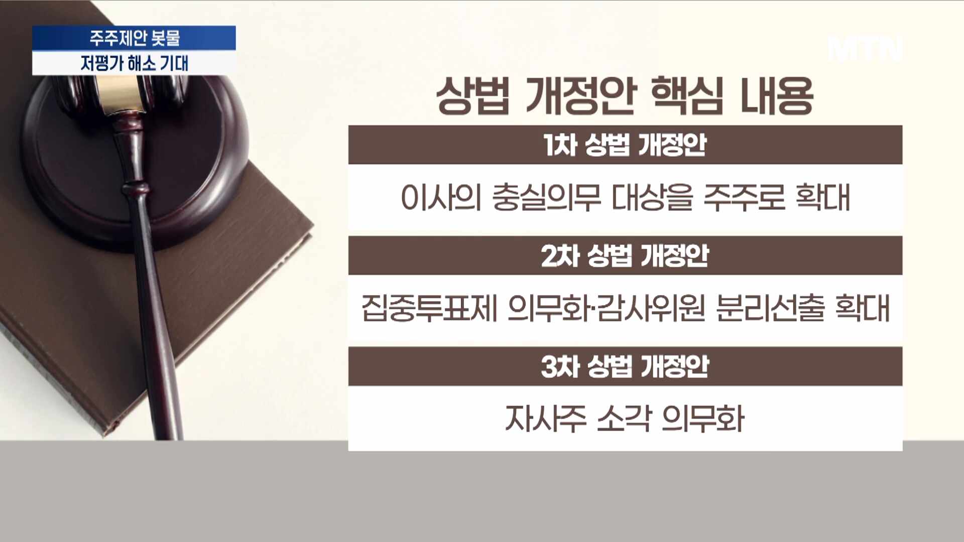 3월 주총 앞두고 주주제안 봇물...저평가 기업 흔든다 - 뉴스 썸네일 이미지