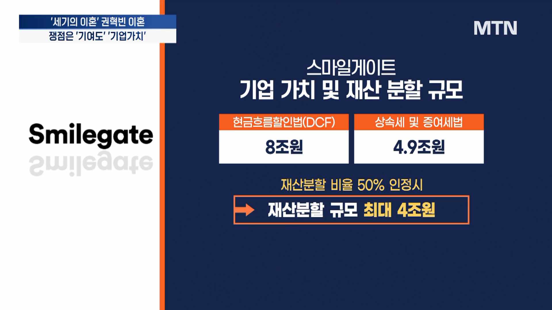 [텔레그래프] '세기의 이혼' 권혁빈 1심 막바지...부부 공동창업 맞나 - 뉴스 썸네일 이미지