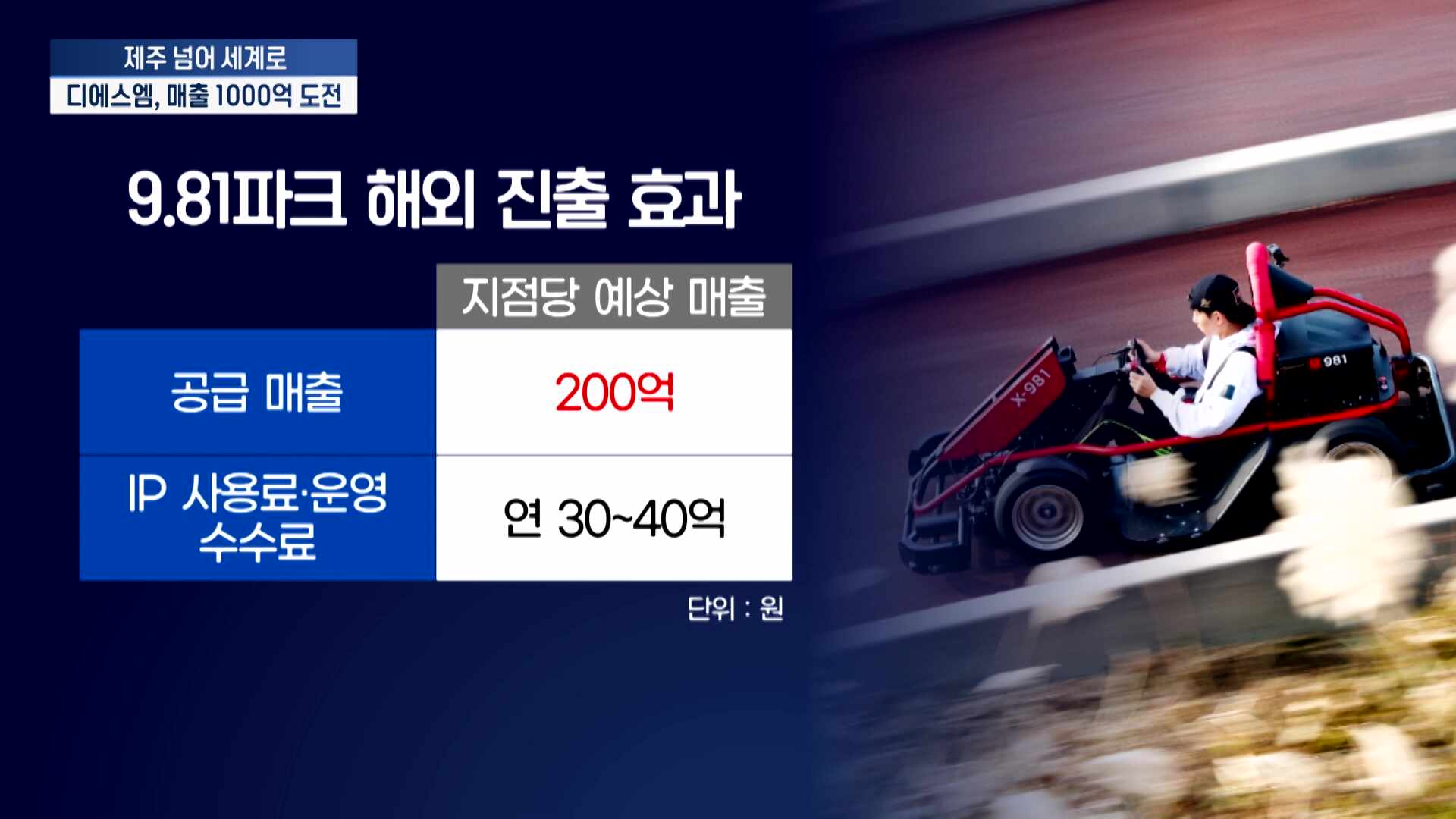 [기업INSIDE] 제주 넘어 인천·중국으로...디에스엠, 내년 매출 1000억 도... - 뉴스 썸네일 이미지